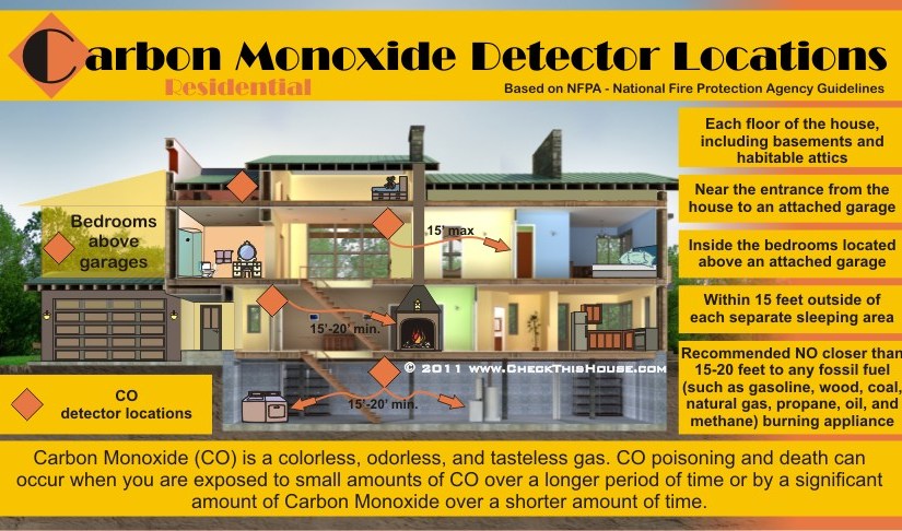 Carbon Monoxide Safety&nbsp;Tips